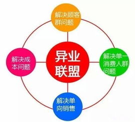 G20視閾下中國未來商業模式與網絡技術服務發展趨勢
